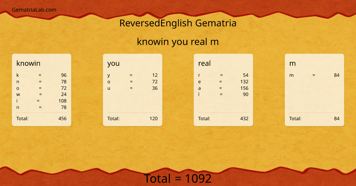 knowin you real m in reversedEnglish Gematria